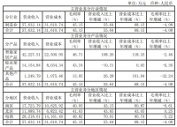 好太太：2021上半年营收同比增长55.12%，智能家居产品贡献大