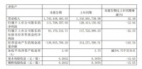 惠达卫浴：2021上半年营收17.43亿元 净利润同比下降12.94%