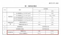 克洛斯威参与起草的《硅藻泥装饰壁材》行业新标准已正式实施了，你知道吗？
