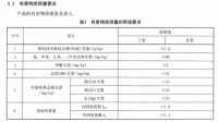 克洛斯威参与起草的《硅藻泥装饰壁材》行业新标准已正式实施了，你知道吗？