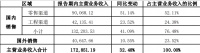 年中报：惠达卫浴稳中求进，仍有较大增量空间