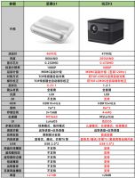坚果O1怎么样？和当贝F3相比，哪款投影仪性价比更高？