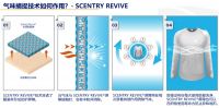 妙抗保：引领后疫情时代纺织新业态，构筑抗菌洁净循环发展新格局