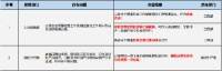 强化安全底线，共创品质工程丨领盛科技第三届质量安全月活动顺利收官