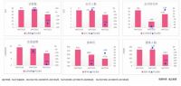 面对胎放政策大需求，传统儿童家具企业却遭遇行业寒冬？