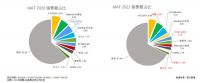 面对胎放政策大需求，传统儿童家具企业却遭遇行业寒冬？