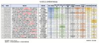 面对胎放政策大需求，传统儿童家具企业却遭遇行业寒冬？