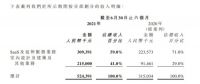 齐家网2021中期业绩增长66.5%至5.24亿，以SaaS驱动装企成长