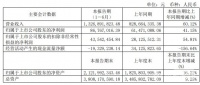 金牌厨柜：2021上半年净利润8676.70万元，同比增长41.15%