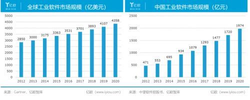 啃下工业软件“硬骨头”， 这家”独角兽“正在改变家居产业方方面面