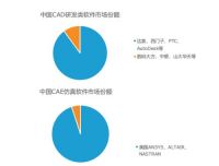 啃下工业软件“硬骨头”， 这家”独角兽“正在改变家居产业方方面面