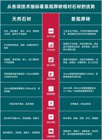 景观厚砖与石材、地铺石有什么不同？