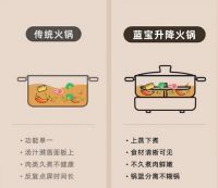 蓝宝升降火锅销量倍增，百年品牌攀主流消费第一