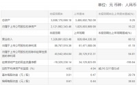 金牌厨柜2021年半年业绩报告：净利润约8677万元，同比增加41.15%