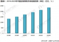 定制橱柜成流量新宠，邦克不锈钢橱柜构筑竞争壁垒