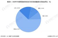 小米科技VS美的集团VS海尔智家 谁是“王”？