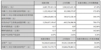 居然之家：2021上半年净利润同比增长172.42% 市场竞争力凸显