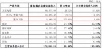 增长371% VS 下滑70%!整装卫浴市场竞争到了“白热化