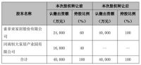 恒大“感冒”，下游家居企业遭殃，定制家居“不能把鸡蛋放在大宗业务这一个篮子里”！