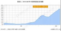 木材越来越不值钱？降价背后的蝴蝶效应