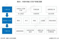 木材越来越不值钱？降价背后的蝴蝶效应