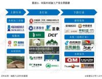 木材越来越不值钱？降价背后的蝴蝶效应