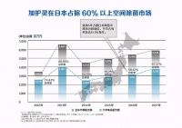 360度无死角除菌 加护灵为宝宝打造空间防护罩