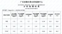 实践是检验真理的唯一标准！海信中央空调慢直播秀硬核除醛实力