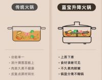 德国蓝宝升降火锅魅力不减,产品销售额在电火锅行业一马当先