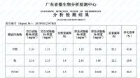 对刚自然通风？海信中央空调直播除醛3小时，结果大自然“翻车了”
