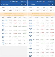 蒸烤独立的出现，会让蒸烤一体集成灶地位尴尬吗？