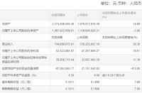 我乐家居2021年半年业绩报告：净利润约5252万元，同比增长10.9%