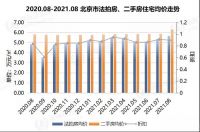 瀚海月报| 8月北京法拍房市场火力全开,上拍房源激增