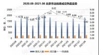 瀚海月报| 8月北京法拍房市场火力全开,上拍房源激增