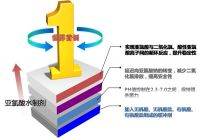 揭秘！亚氯酸水制剂的发展之路