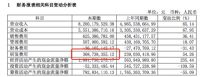 欧派衣柜半年营收超索菲亚衣柜5亿，“衣柜一哥”地位难以撼动