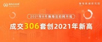 瀚海月报| 8月北京法拍房市场火力全开,上拍房源激增