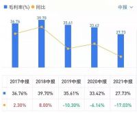 金牌厨柜少“金”｜中报风云122