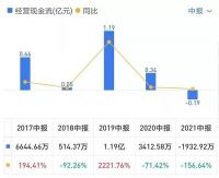 金牌厨柜少“金”｜中报风云122
