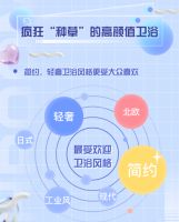 京东居家联合一兜糖解密：年轻人眼中的“满分卫生间”具备六大标准