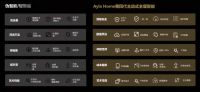 智能家居突破1600亿大关，Ayla Home引领“主动智能时代”
