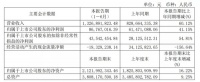 金牌厨柜少“金”｜中报风云122