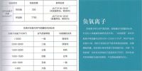 康养家居大普及，免费赠送稀土材料科技体验！