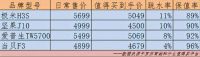 家用投影仪领军品牌极米和当贝 到底谁更值得入手