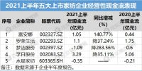 营收最高25亿元、现金流连年为负…五大家纺企业上半年财报解读