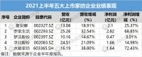 营收最高25亿元、现金流连年为负…五大家纺企业上半年财报解读