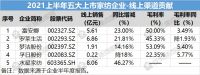 营收最高25亿元、现金流连年为负…五大家纺企业上半年财报解读