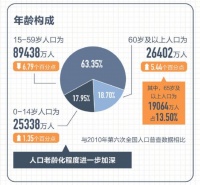 装修如何真正适老？今朝装饰《中国适老装修指南》即将给出答案