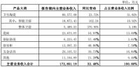 两个月内超7宗收购！惠达、华艺、马斯科、贝壳、亚夏等纷纷行动
