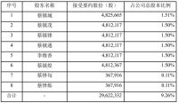 两个月内超7宗收购！惠达、华艺、马斯科、贝壳、亚夏等纷纷行动